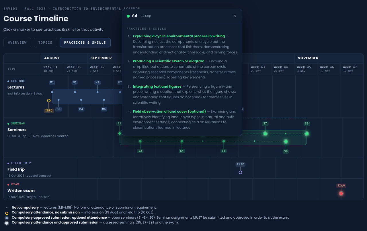 product-images/course-timeline