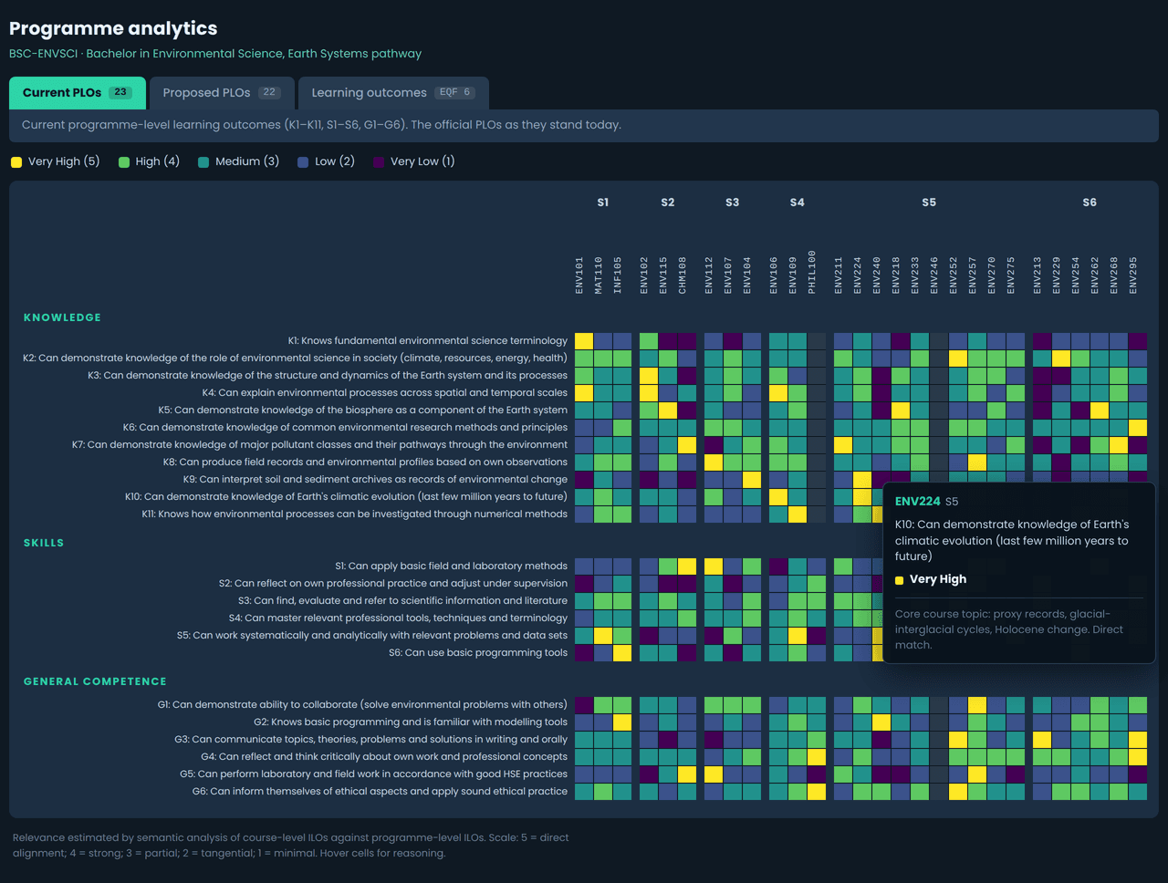 product-images/programme-analytics-heatmap